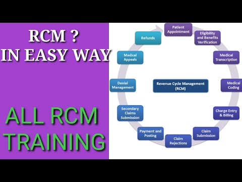 RCM FULL DESCRIPTION I U.S HEALTHCARE TRAINING