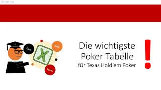 Die wichtigste Tabelle im No Limit Texas Hold'em Poker | Wiederholung zu Odds, Outs, PotOdds, Equity