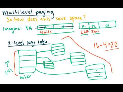 Multi-level Paging (OS)