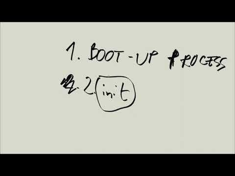 Linux Tutorial Series - 151 - Checkpoint