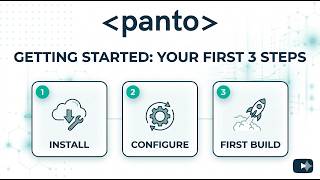 How to create a test flow with EXECUTE on Panto AI