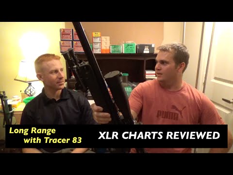 Ballistic Charts for Precision Rifles (XLR Review Part 1)