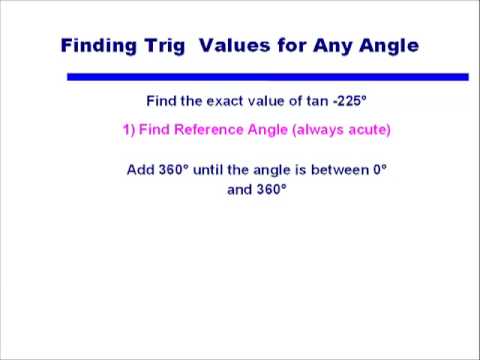 Trig Functions for Any Angle
