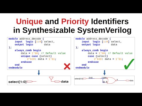 14.  Unique and Priority Identifiers in Synthesizable SystemVerilog