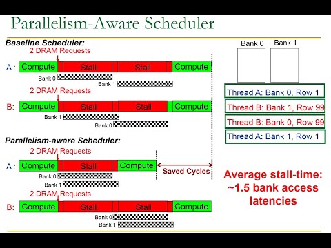 Seminar on Computer Architecture - Lecture 2: Example Presentations (ETH Zürich, Fall 2018)