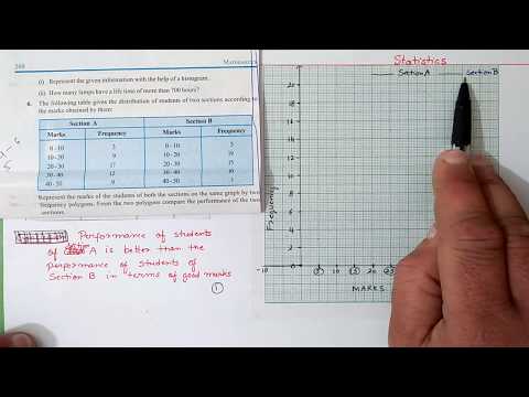 Class 9 Maths , Ex.12.1 Q.6 | Statistics | Class 9 Maths Exercise 12.1 Q.6 | Ranveer Maths 9