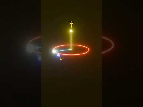 angular velocity and tangential velocity||#physicsanimation #ytshorts #physics