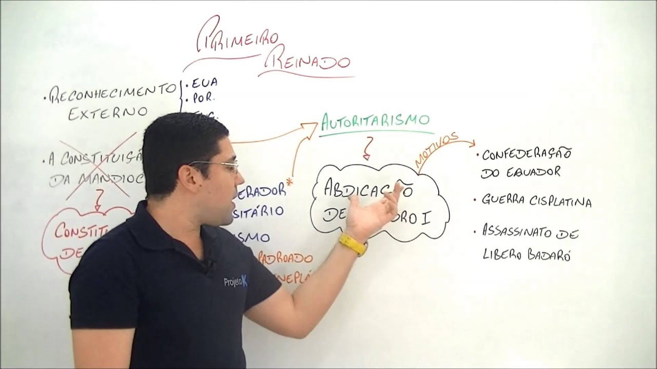 Xtensivo História do Brasil O Primeiro Reinado Prof Paulo Towesend