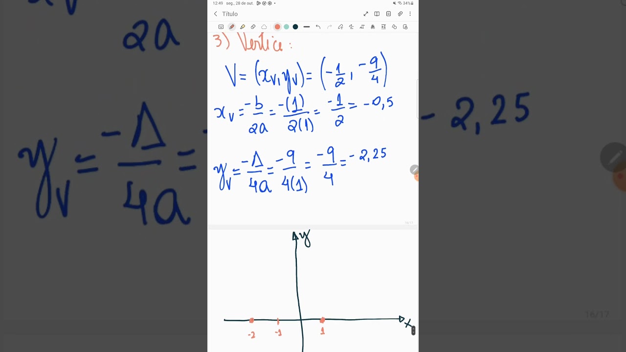 grafico de função do 2 grau