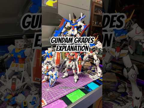 Which gundam is for you? SD? HG? RG? MG? PG?  #gundamsentinel #gundamevolution  #gundamgrades