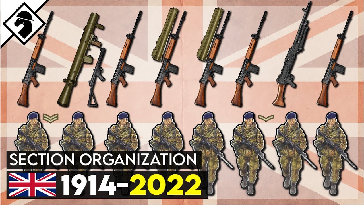 How BRITISH Infantry Squads Evolved in 100 Years