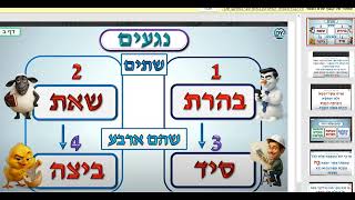 דף היומי שבועות דף ז
