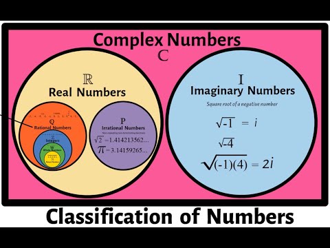 Classification of Numbers
