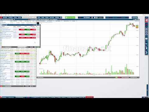 Basic-Features für den aktiven Trader: Alarm-Funktion, Flagge setzen und Chart-Gallerie