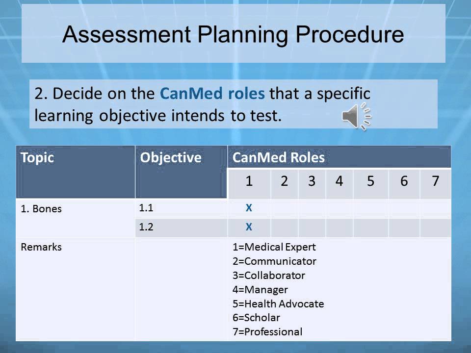 Creating An Assessment Plan