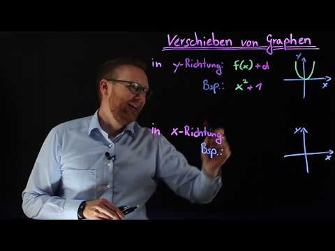 Verschieben von Graphen | Funktionsuntersuchung by Quatematik