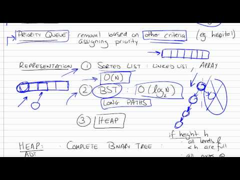 Priority Queues using Heaps Part 1/3