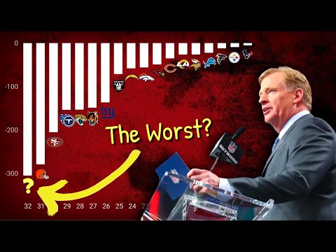 Which NFL Team is the WORST at Drafting Players? (since 2012)