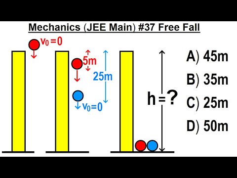 JEE Main Physics Mechanics 1 Circular Motion
