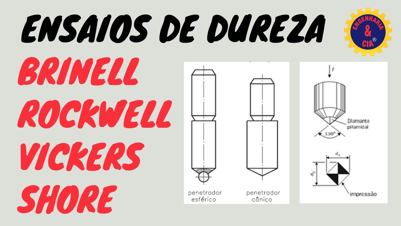 Ensaios de Dureza | Dureza Brinell | Dureza Rockwell | Dureza Vickers   Dureza Shore | RESMAT