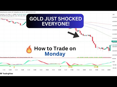 GOLD XAUUSD Trading Strategy MONDAY 17 NOV | XAUUSD Analysis MONDAY 17 NOV | GOLD Forecast MONDAY