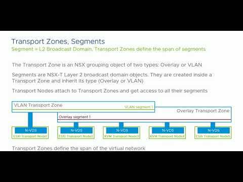 Transport Zone in NSX-T