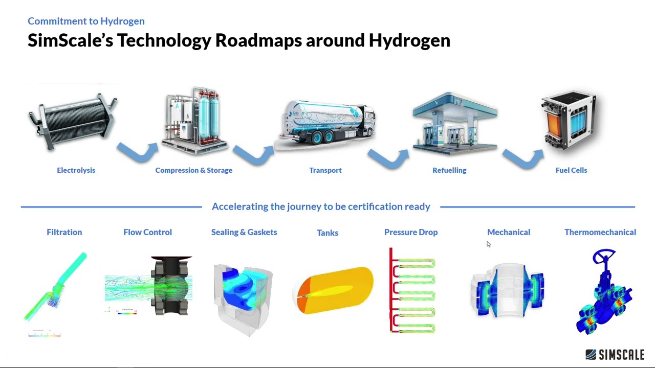 SimScale's Technology Around Hydrogen
