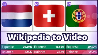 How I Made a Video From Wikipedia in Minutes!