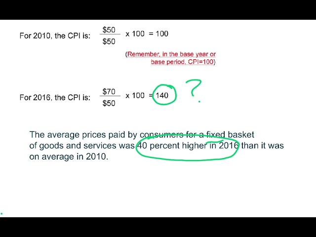 Understanding the Consumer Price Index (CPI) and Its Role in Measuring ...