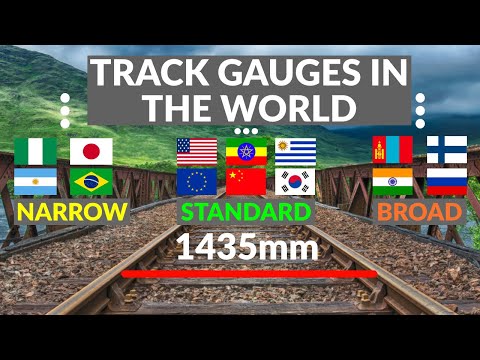 Why Track Gauge Differs Between Countries