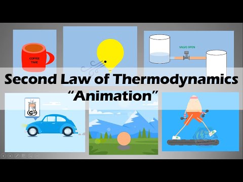 SECOND LAW OF THERMODYNAMICS | Easy & Basic