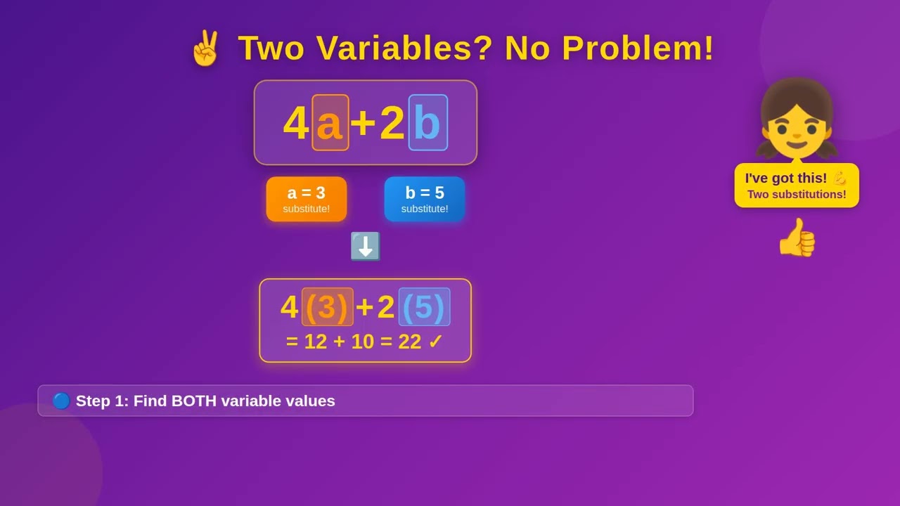 Master Algebraic Expressions | 6th Grade Math Made Easy