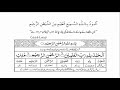 Dam Ruqyah Manzil Nazre Bad Hasad Aur Jadoo Ka ILLaj Remove Black Magic Evil Eye