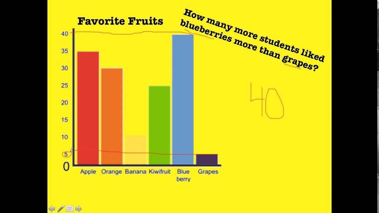 Subtracting Using Graph