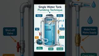 Single Water Tank Plumbing Techniques #Shorts