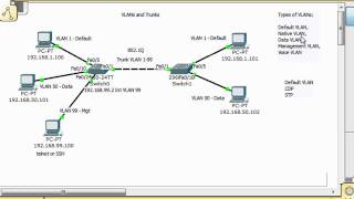 VLANs and Trunks for Beginners - Part 5