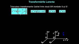 Principiile Einstein. Transformările Lorentz. Relativitatea simultaneităţii.