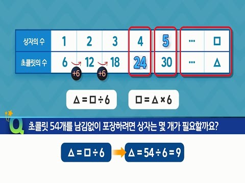 [KIDS/MATH] 생활 속에서 대응 관계를 식으로 나타내기