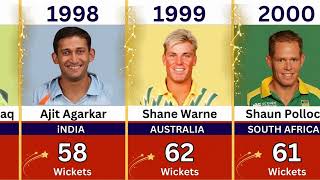 Most Wickets in a Calendar Year in ODI Cricket (1971-2025) | ODI Recordsdd