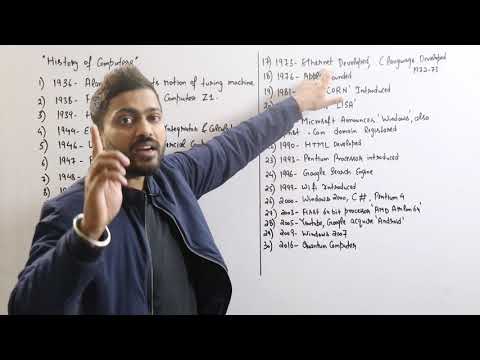 Basic Computer Organisation Introduction to computer system Cbse class XI