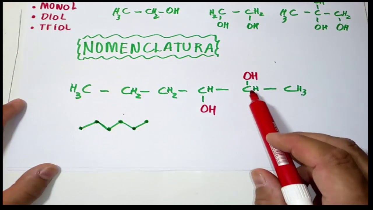 Função Álcoois, classificação, nomenclatura, fórmula molecular.