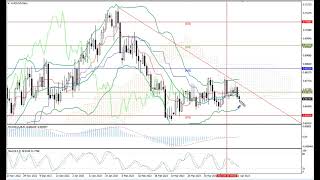 Weekly Forex forecast 24.04-28.04.23: EUR/USD, GBP/USD, USD/JPY, AUD/USD, Gold