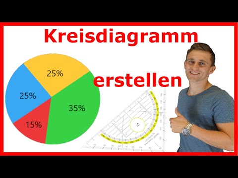 Drawing pie charts from a table - with task and solution | LehrerBros