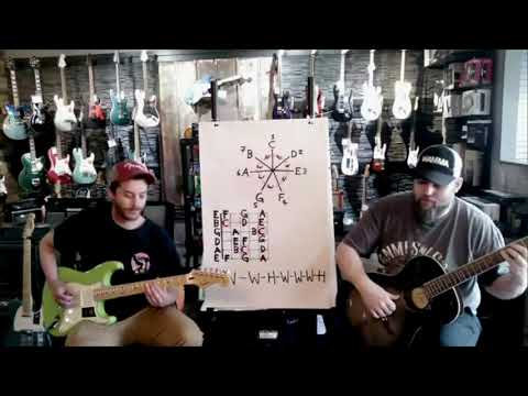 Faders Music Guitar Lesson 8