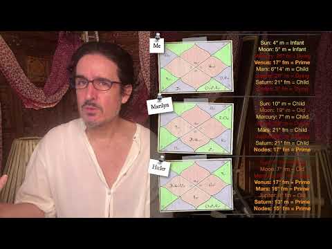 Using the Age-States of Planets - Balady Avastha.  (Phaladipika 3.10))