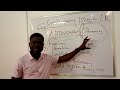 Theories Of International Relations