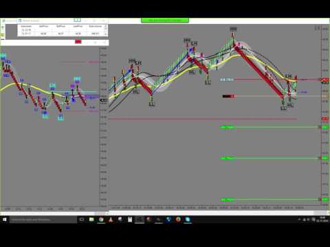 Live trade Trading Price Action On Futures 22/11/2016 -84 TICKS FOR TODAY.
