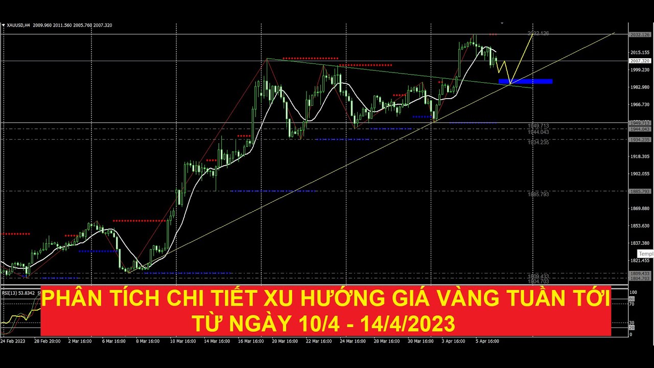 Video phân tích chi tiết xu hướng giá vàng tuần từ 10/4 - 14/4/2023