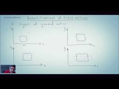 Introductory Fluid Mechanics L13 p4 - Quantification of Fluid Motion