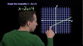 Art of Problem Solving: Graphing Linear Inequalities